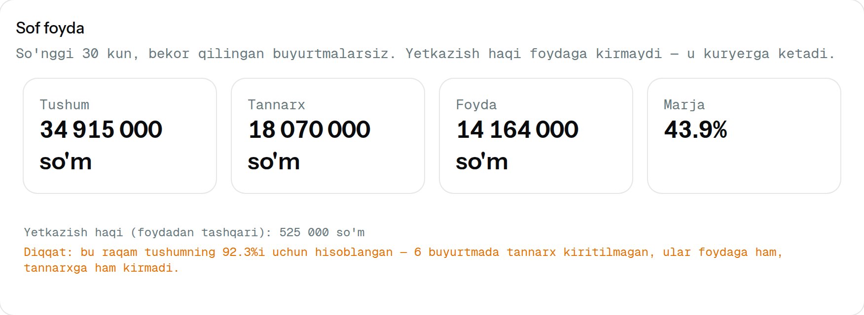 Sof foyda kartasi: tushum, tannarx, foyda va marja